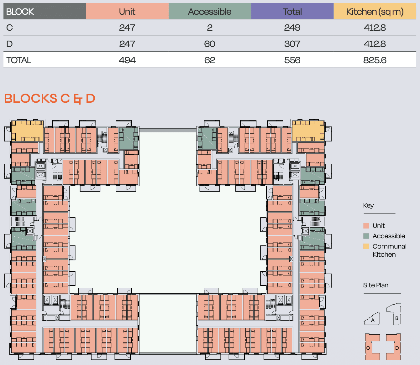 Indicative floor plans - unit mix + layout